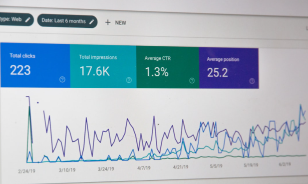 SEO performance dashboard showing clicks, impressions, and CTR metrics